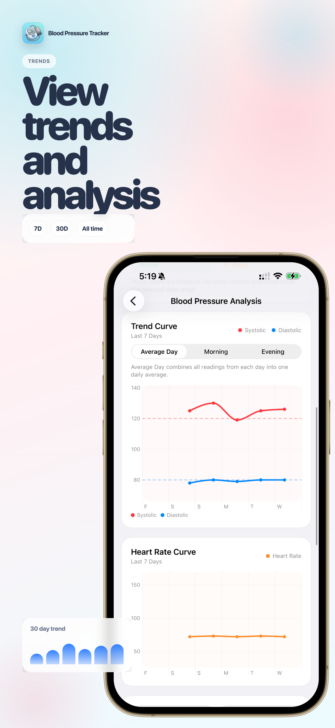 Trends analysis screen